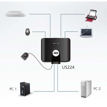 2 x 4 USB 2.0 switch voor randapparatuur