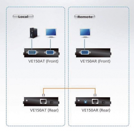 VGA Cat5 Verlenger 150 m