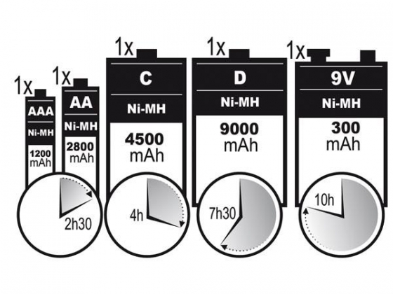 UNIVERSELE SNELLADER/-ONTLADER VOOR NIMH-BATTERIJEN MET LCD-SCHERM EN USB-UITGANG