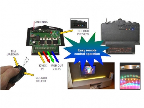 RGB LED DIMMER EN KLEURENSELECTOR MET RF AFSTANDSBEDIENING