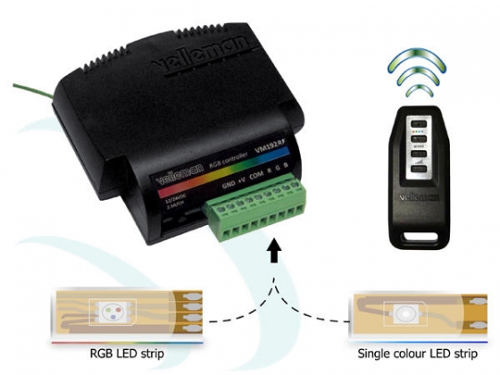 RGB LED CONTROLLER - MET AFSTANDSBEDIENING RF