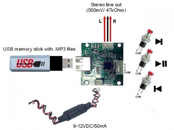 MP3 JUKEBOX MODULE