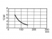 KOELELEMENT 0.5m GEEN BOORGAT 0.6°C/W