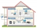 Draadloze Router AC750 2.4/5 GHz (Dual Band) 10/100 Mbit / Wi-Fi Wit