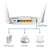 Draadloze Router AC1200 2.4/5 GHz (Dual Band) Gigabit Wit
