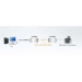 USB Cat 5 Verlenger (tot 60 m)